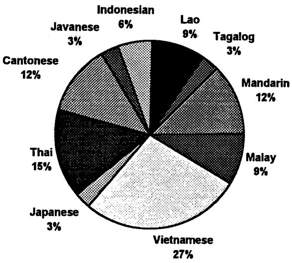 Report figure