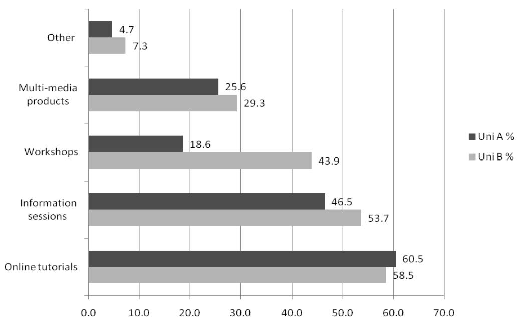 Report figure