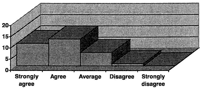 Report figure