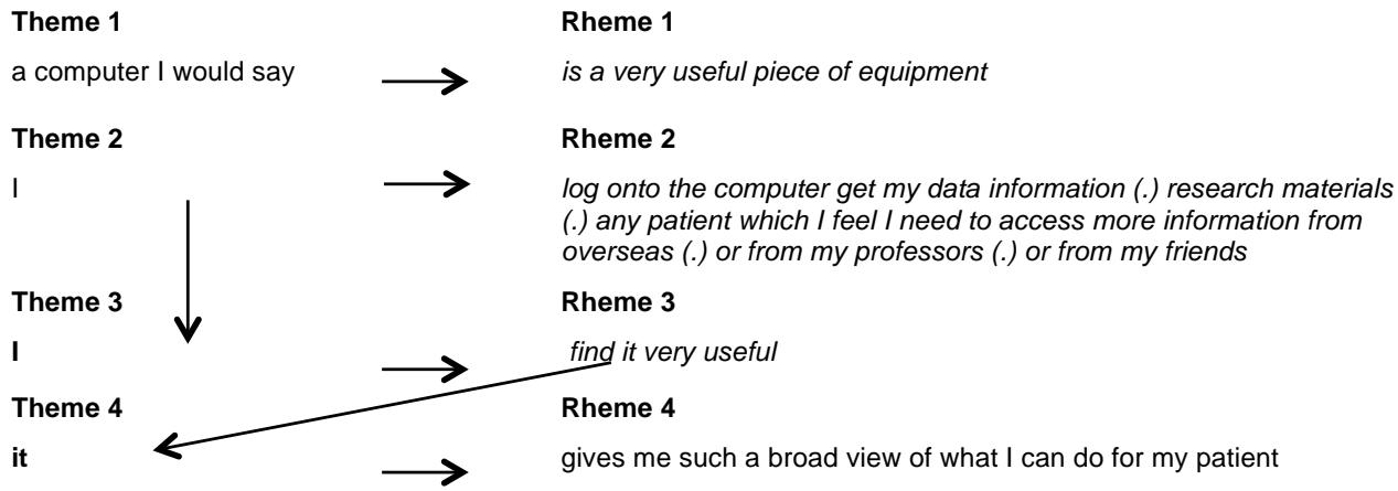 Report figure