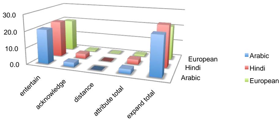 Report figure