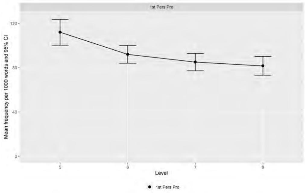 Report figure