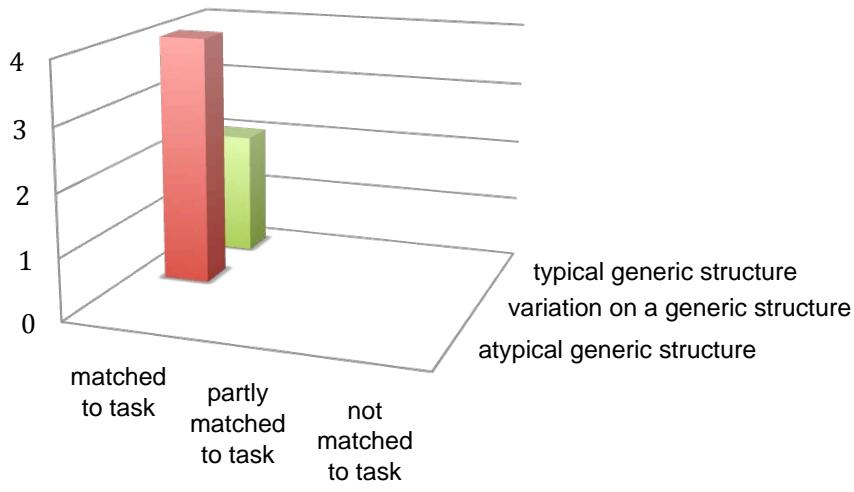 Report figure