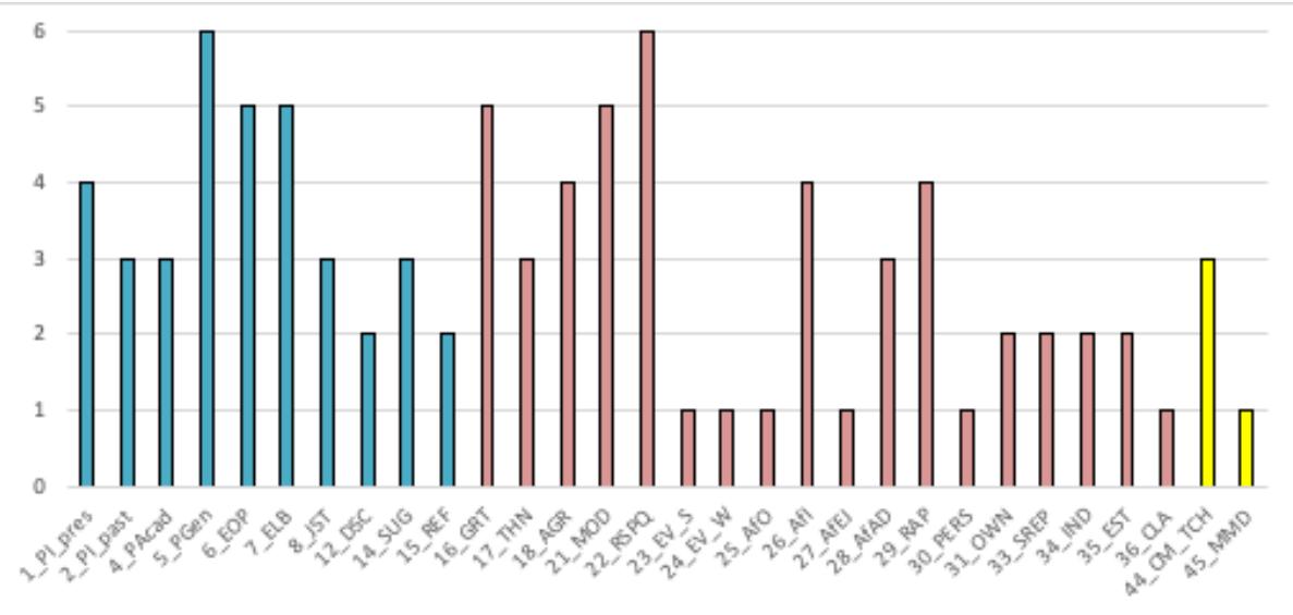 Report figure