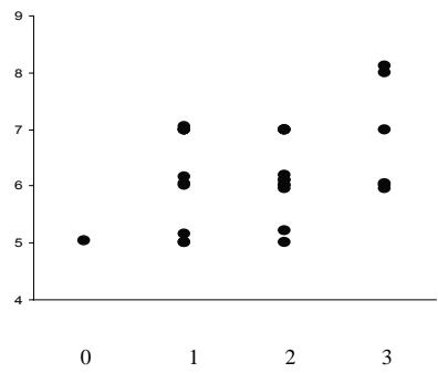 Report figure