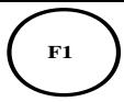 Latent variable SEM symbol