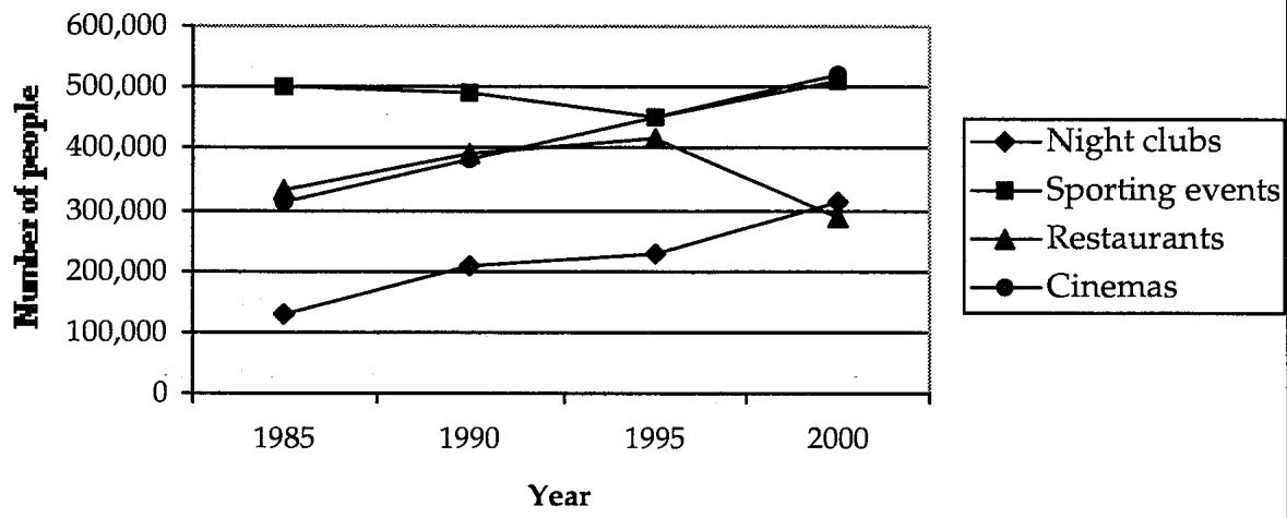 Report figure