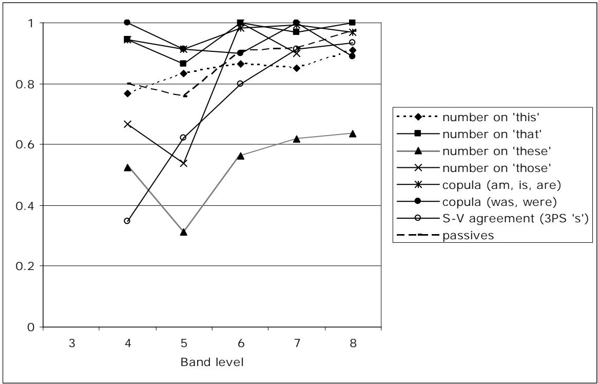Report figure