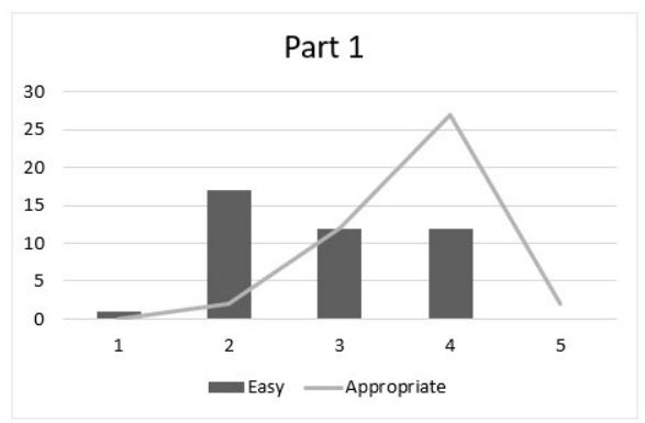 Report figure