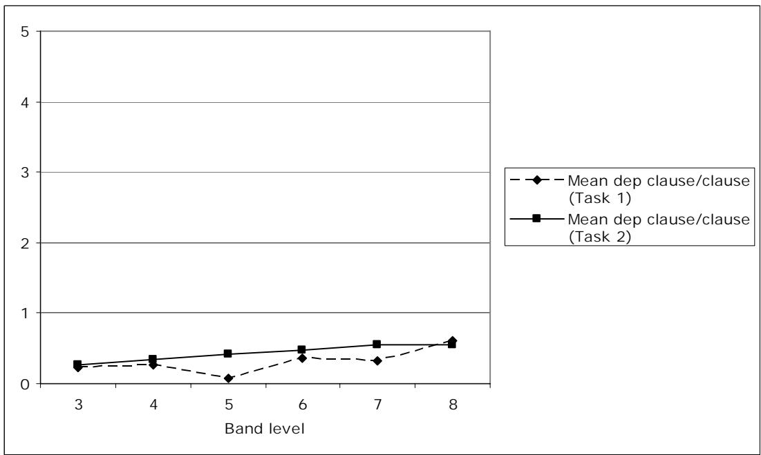 Report figure