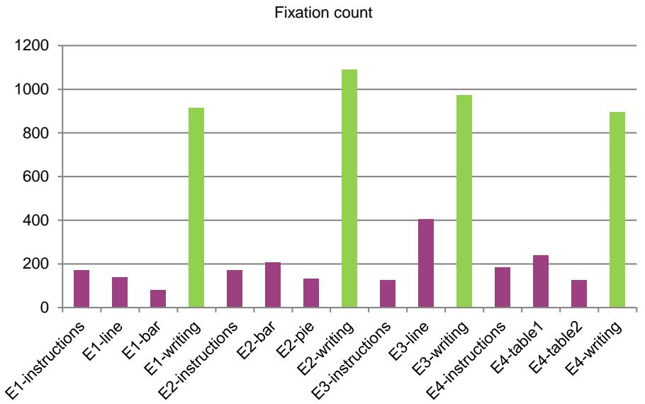 Report figure