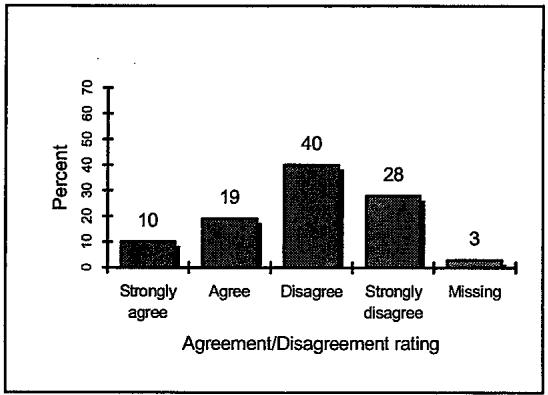 Report figure