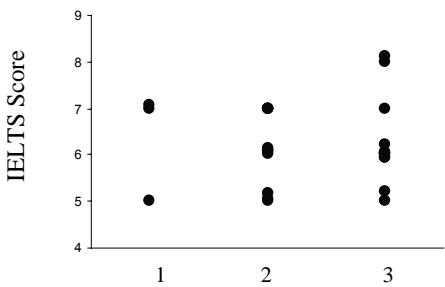 Report figure