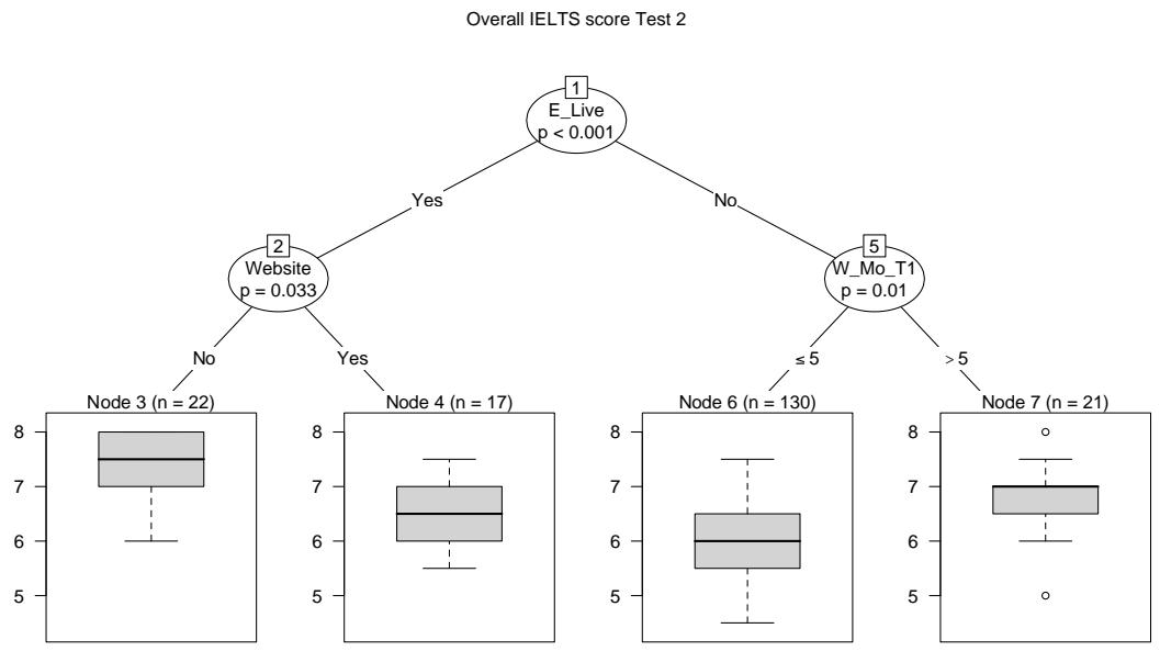 Report figure
