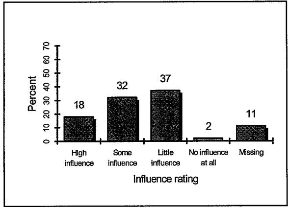 Report figure