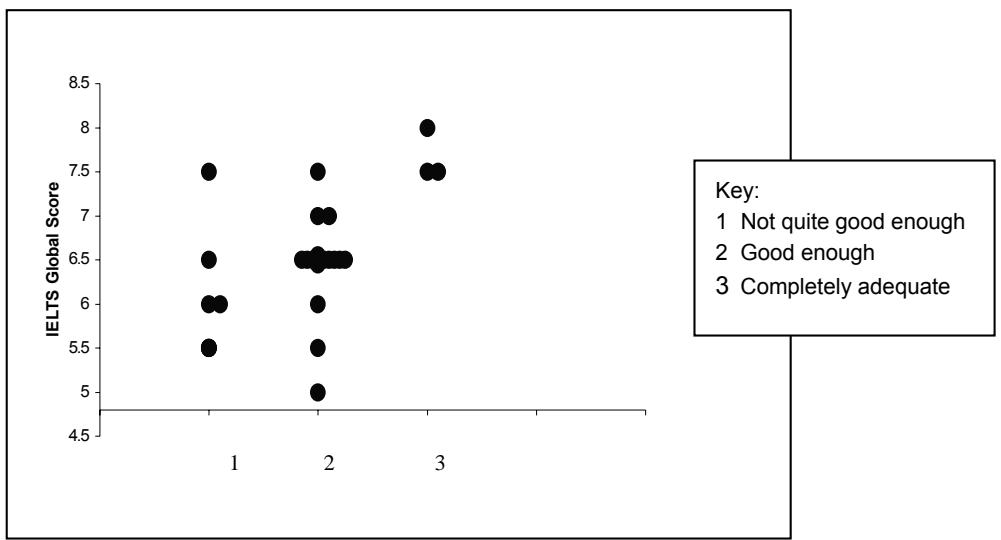 Report figure