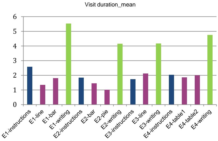 Report figure