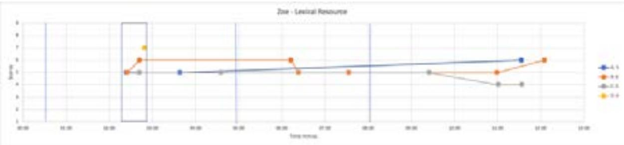Report figure