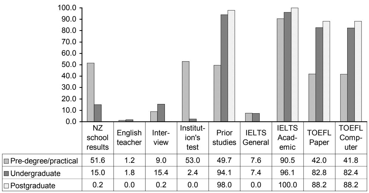 Report figure