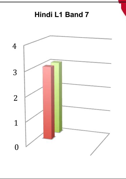 Report figure