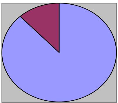 Report figure