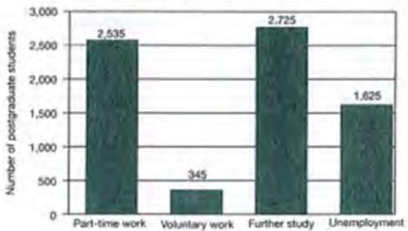 Report figure