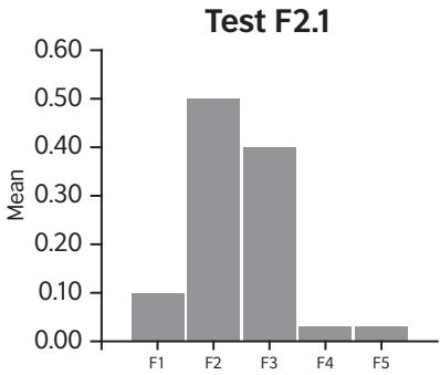 Report figure