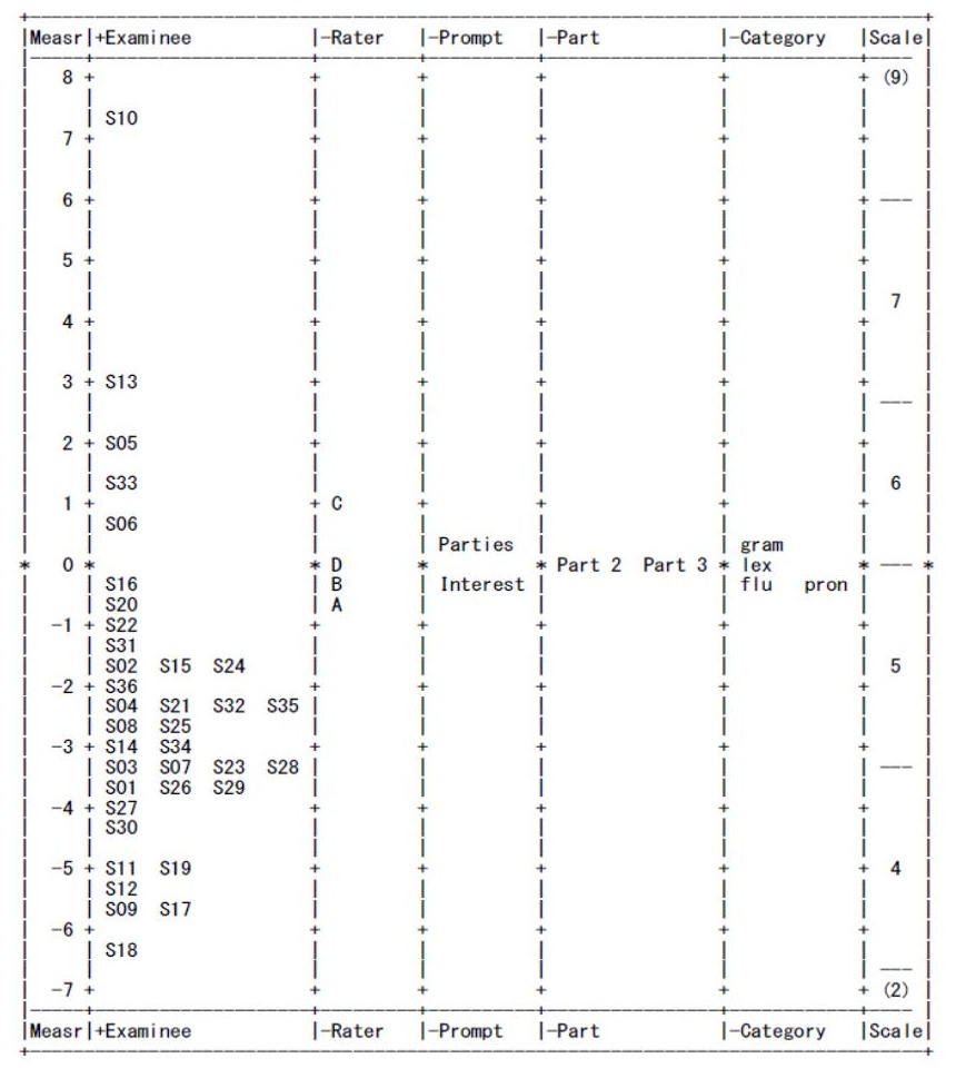 Report figure