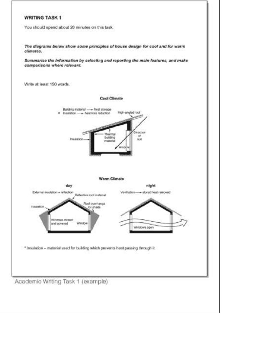 Academic Writing Task 1 example: house design for cool and warm climates